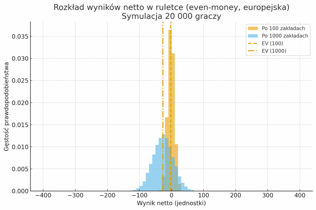 Kto naprawdę wygrywa w gry hazardowe online za prawdziwe pieniądze?