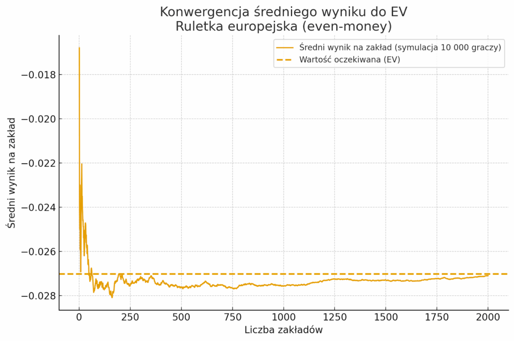 Krótka wizualizacja: matematyka kontra intuicja
